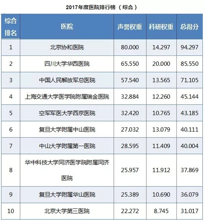 西藏阜康醫院